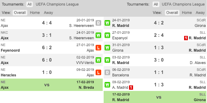 Ajax vs Real Madrid, Ajax Amsterdam, Real Madrid, Nhận định, soi kèo Ajax vs Real Madrid, kèo nhà cái, tỷ lệ kèo Ajax vs Real Madrid