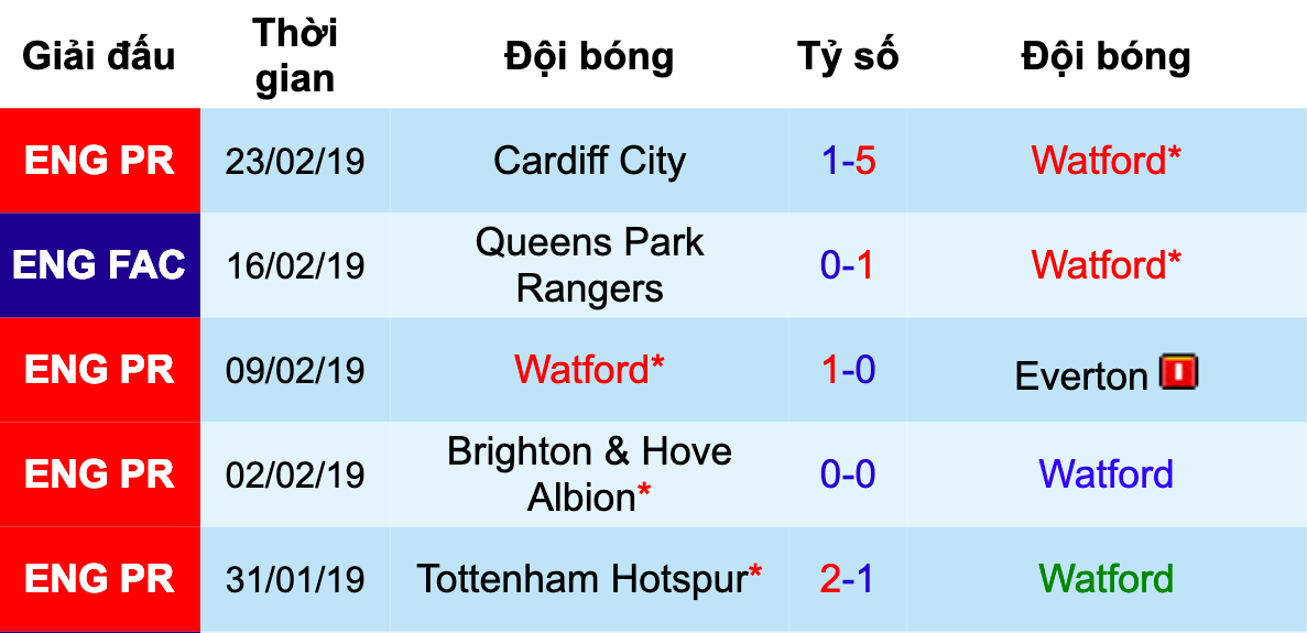 Liverpool vs Watford, nhận định bóng đá đêm nay, soi kèo bóng đá, tỷ lệ kèo, nhận định Liverpool vs Watford, dự đoán kết quả bóng đá, dự đoán Liverpool vs Watford