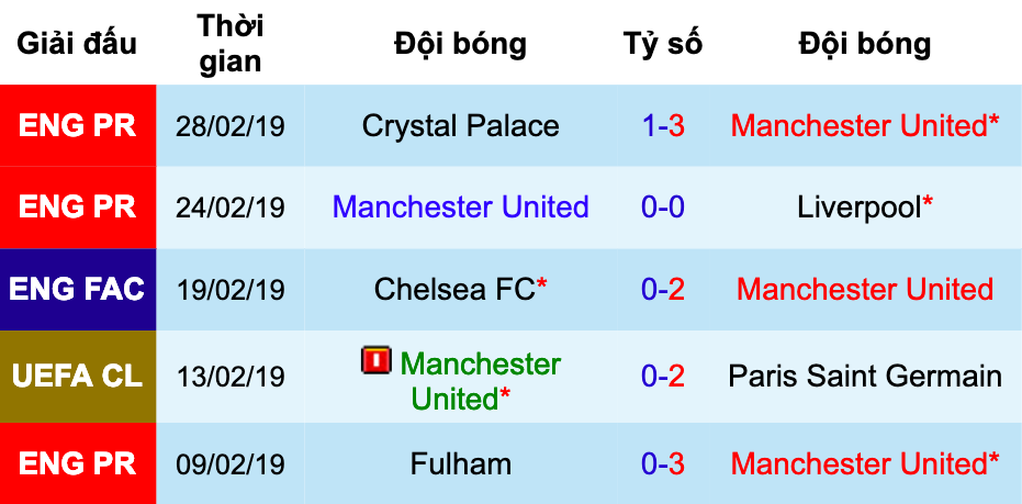 MU vs Southampton, Man United vs Southampton, nhận định bóng đá đêm nay, soi kèo bóng đá, tỷ lệ kèo, nhận định MU vs Southampton, dự đoán kết quả bóng đá, dự đoán MU vs Southampton