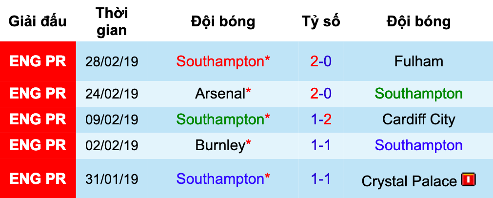 MU vs Southampton, Man United vs Southampton, nhận định bóng đá đêm nay, soi kèo bóng đá, tỷ lệ kèo, nhận định MU vs Southampton, dự đoán kết quả bóng đá, dự đoán MU vs Southampton