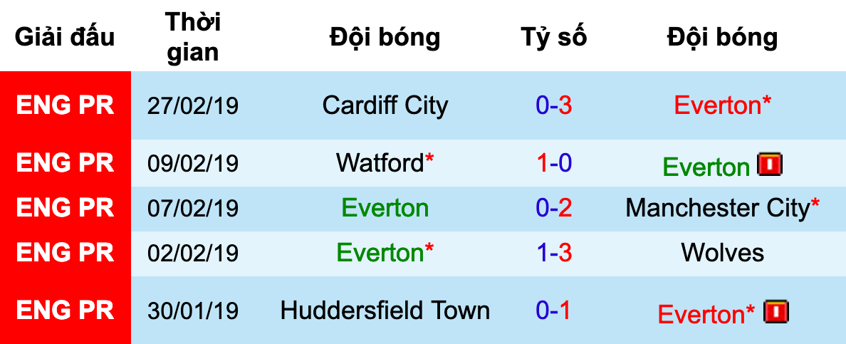 Everton vs Liverpool, nhận định bóng đá đêm nay, soi kèo bóng đá, tỷ lệ kèo, nhận định Everton vs Liverpool, dự đoán kết quả bóng đá, dự đoán Everton vs Liverpool