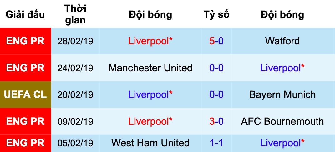 Everton vs Liverpool, nhận định bóng đá đêm nay, soi kèo bóng đá, tỷ lệ kèo, nhận định Everton vs Liverpool, dự đoán kết quả bóng đá, dự đoán Everton vs Liverpool