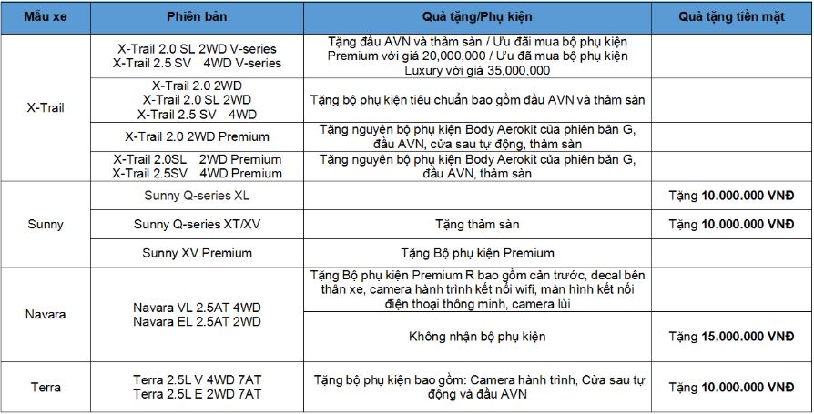 Ô tô giảm giá cuối năm, ô tô giảm giá, ô tô giảm giá sốc,