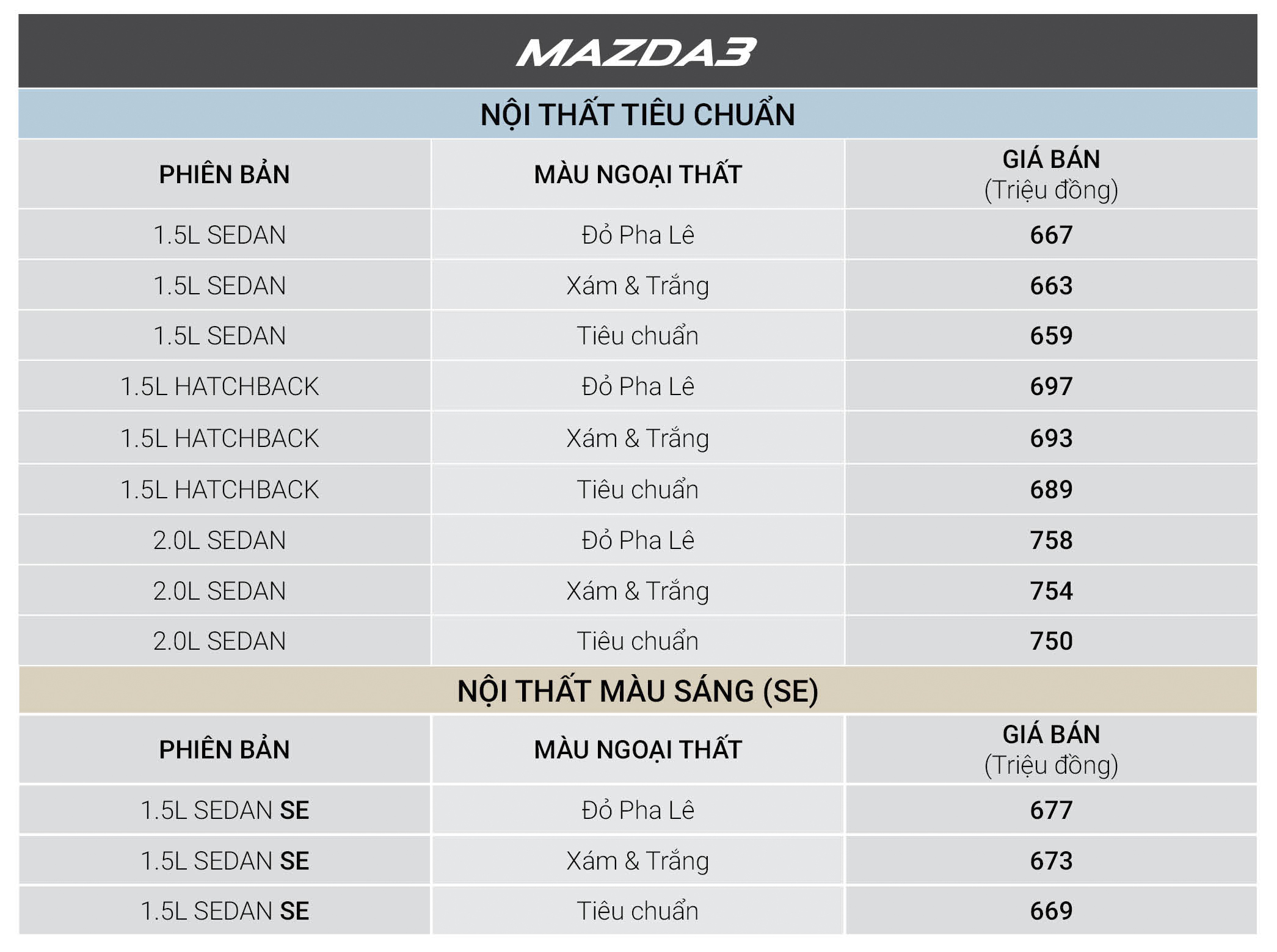 Mazda3 giảm giá, Mazda3 ưu đãi trong tháng 12, Ưu đãi khi mua Mazda3,