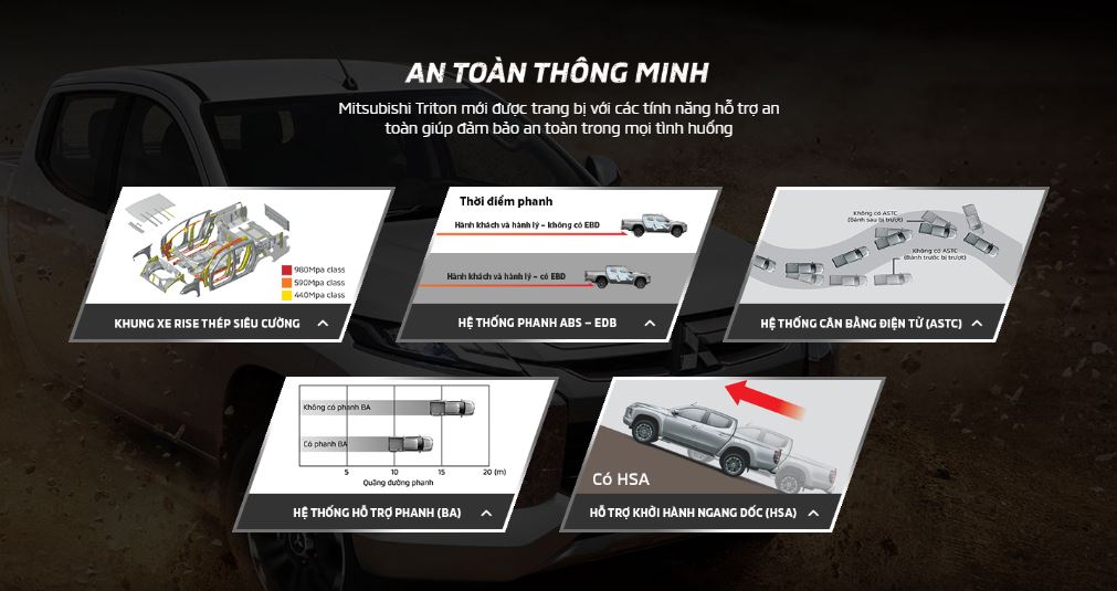 Mitsubishi Triton 2019, thông số Mitsubishi Triton 2019, Mitsubishi Triton 2019 ra mắt,