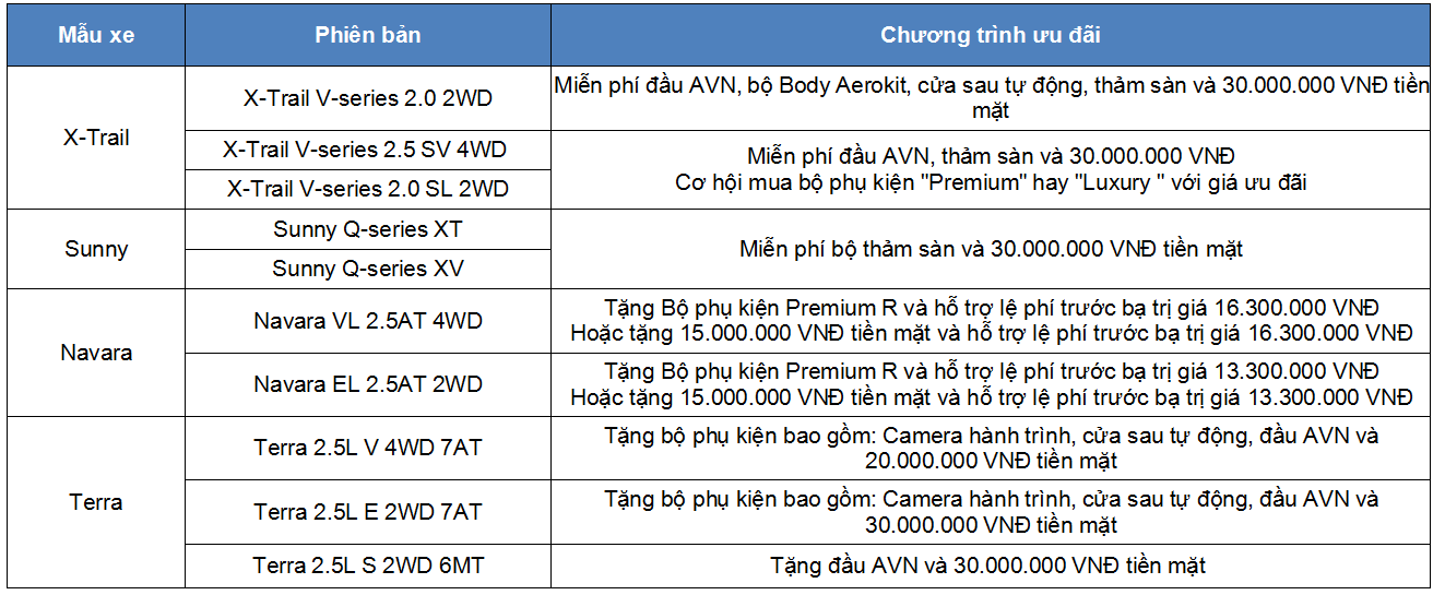 Nissan Việt Nam, Ô tô Nissan giảm giá, Ưu đãi khi mua ô tô Nissan,