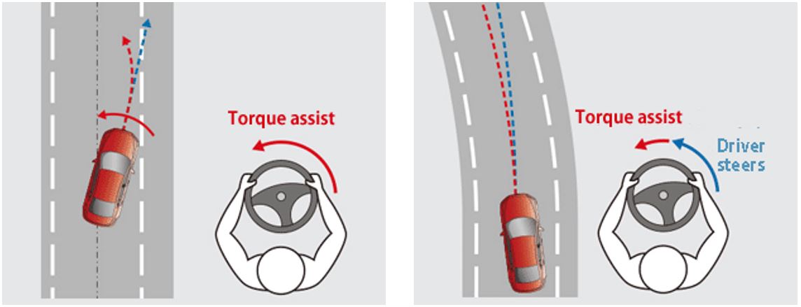 Mazda CX-5, Công nghệ an toàn trên Mazda CX-5, Đánh giá Mazda CX-5, chi tiết Mazda CX-5, giá Mazda CX-5, Mazda CX-5, Công nghệ an toàn trên Mazda CX-5, Đánh giá Mazda CX-5, chi tiết Mazda CX-5, giá Mazda CX-5, ưu nhược điểm Mazda CX-5