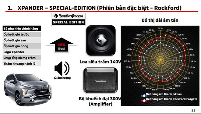Mitsubishi Việt Nam 