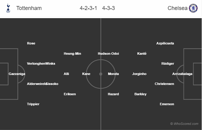 Tottenham vs Chelsea, Soi kèo Tottenham vs Chelsea, Nhận định, Tottenham, Chelsea