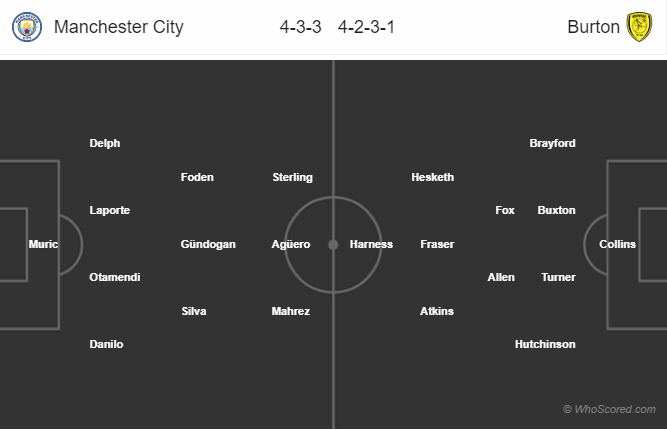 Soi kèo Man City vs Burton, Man City vs Burton, Man City, Bruyne, Aguer