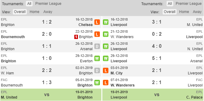 Soi kèo Brighton vs Liverpool, Brighton vs Liverpool, Soi kèo bóng đá, nhận định, soi kèo
