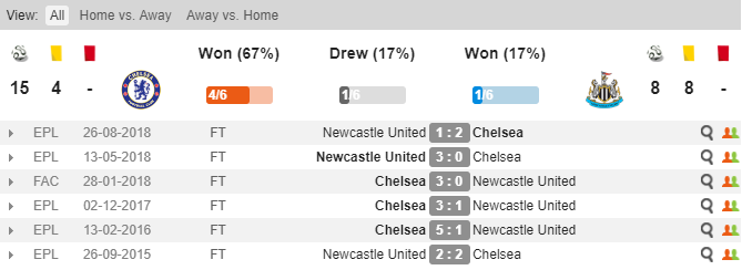 Soi kèo Chelsea vs Newcastle, Chelsea vs Newcastle, Nhận định Chelsea vs Newcastle, Soi kèo