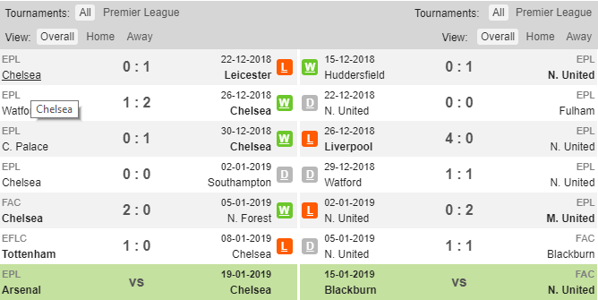 Soi kèo Chelsea vs Newcastle, Chelsea vs Newcastle, Nhận định Chelsea vs Newcastle, Soi kèo