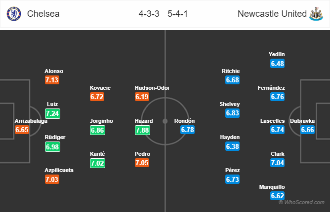 Soi kèo Chelsea vs Newcastle, Chelsea vs Newcastle, Nhận định Chelsea vs Newcastle, Soi kèo