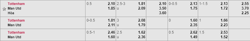 Soi kèo Tottenham vs Man United, Tottenham vs Man United, Nhận định Tottenham vs Man United, Soi kèo