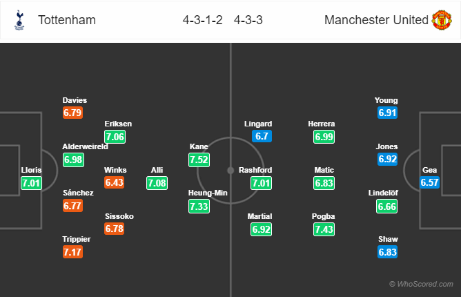 Soi kèo Tottenham vs Man United, Tottenham vs Man United, Nhận định Tottenham vs Man United, Soi kèo