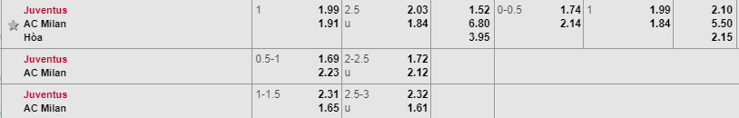 Soi kèo Juventus vs Milan, Juventus vs Milan, nhận định Juventus vs Milan, Juventus vs AC Milan, 