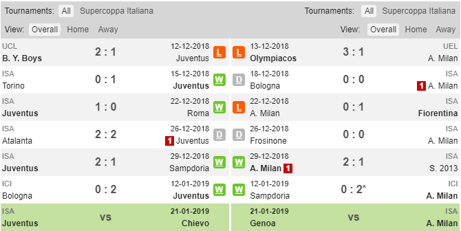 Soi kèo Juventus vs Milan, Juventus vs Milan, nhận định Juventus vs Milan, Juventus vs AC Milan, 