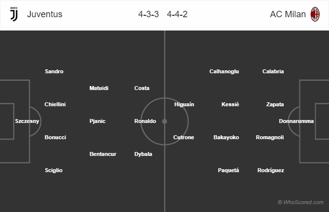 Soi kèo Juventus vs Milan, Juventus vs Milan, nhận định Juventus vs Milan, Juventus vs AC Milan, 