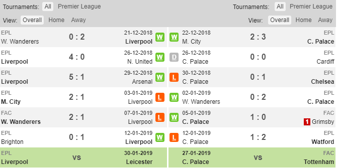 Liverpool vs Crystal Palace,liverpool,palace, nhận định, soi kèo Liverpool vs Palce, tỷ lệ bóng đá, tỷ lệ kèo