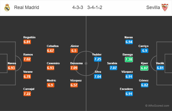 Real vs Sevilla,Real Madrid,Sevilla, Nhận định, soi kèo Real Madrid vs Sevilla, Tỷ lệ kèo, tỷ lệ bóng đá