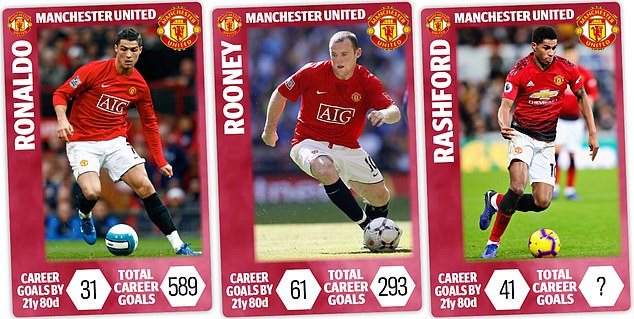 Solskjaer nói Rashford, Rashford Solskjaer,Rashford MU, Rashford Ronaldo, Rashford, Solskjaer, Ronaldo, 