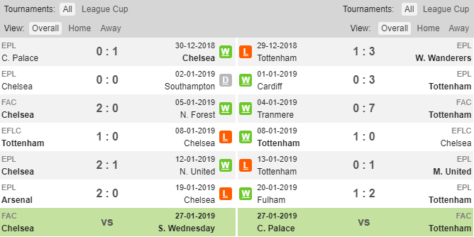 Chelsea vs Tottenham, Chelsea, Tottenham, soi kèo, nhận định Chelsea vs Tottenham, kèo nhà cái, tỷ lệ kèo, kèo bóng đá