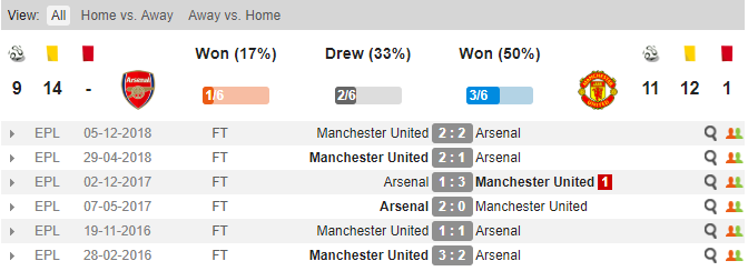 soi kèo arsenal vs mu, tỷ lệ arsenal vs mu, arsenal vs mu, mu, arsenal, tỷ lệ kèo, tỷ lệ bóng đá