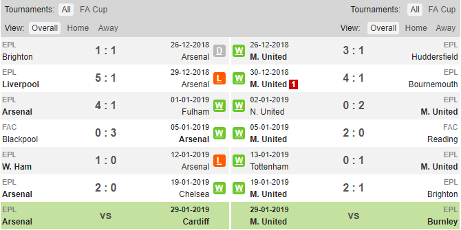 soi kèo arsenal vs mu, tỷ lệ arsenal vs mu, arsenal vs mu, mu, arsenal, tỷ lệ kèo, tỷ lệ bóng đá