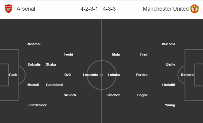soi kèo arsenal vs mu, tỷ lệ arsenal vs mu, arsenal vs mu, mu, arsenal, tỷ lệ kèo, tỷ lệ bóng đá