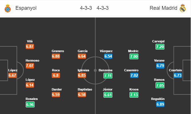 Soi keo Espanyol vs Real, tỷ lện Espanyol vs real, Espanyol vs Real, Espanyol, Real Madrid, keo nha cai