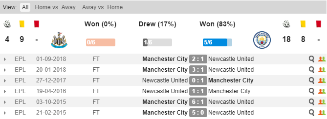 Soi keo Newcastle vs Man City, ty le Newcastle vs Man City, Man City vs Newcastle,Man City, Newcastle, 