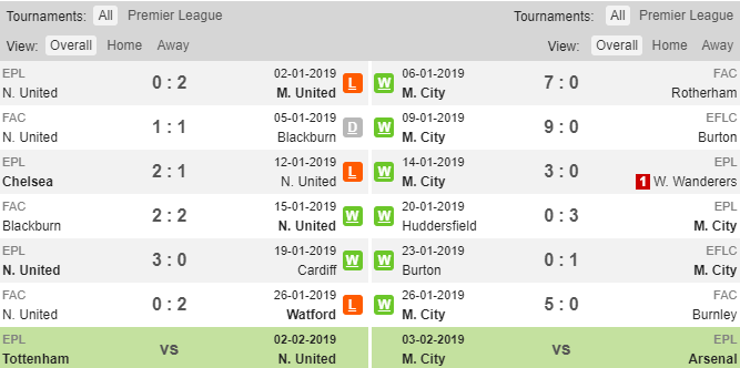 Soi keo Newcastle vs Man City, ty le Newcastle vs Man City, Man City vs Newcastle,Man City, Newcastle, 