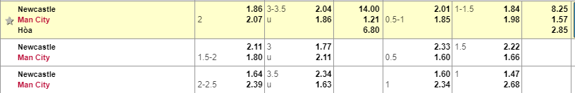 Soi keo Newcastle vs Man City, ty le Newcastle vs Man City, Man City vs Newcastle,Man City, Newcastle, 