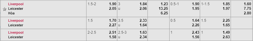 Soi keo Liverpool vs Leicester, nhận định Liverpool vs Leicester, Liverpool vs Leicester, Liverpool, Leicester, kèo nhà cái
