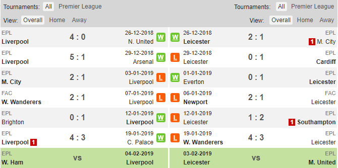Soi keo Liverpool vs Leicester, nhận định Liverpool vs Leicester, Liverpool vs Leicester, Liverpool, Leicester, kèo nhà cái