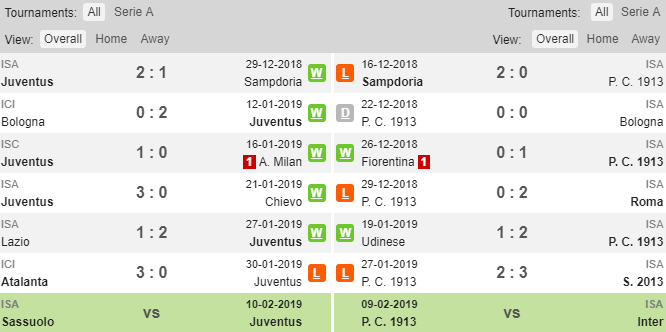 Juventus vs Parma, soi keo Juventus vs Parma, tỷ lệ Juve vs Parma, Juve, Parma, Kèo nhà cái