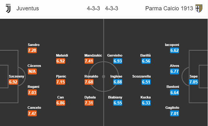 Juventus vs Parma, soi keo Juventus vs Parma, tỷ lệ Juve vs Parma, Juve, Parma, Kèo nhà cái
