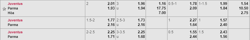 Juventus vs Parma, soi keo Juventus vs Parma, tỷ lệ Juve vs Parma, Juve, Parma, Kèo nhà cái