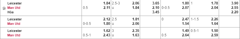 Man United vs Leicester, Soi kèo Man United vs Leicester, tỷ lệ Man United vs Leicester, Man United, Leicester, Kèo nhà cái