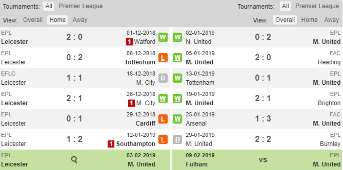 Man United vs Leicester, Soi kèo Man United vs Leicester, tỷ lệ Man United vs Leicester, Man United, Leicester, Kèo nhà cái