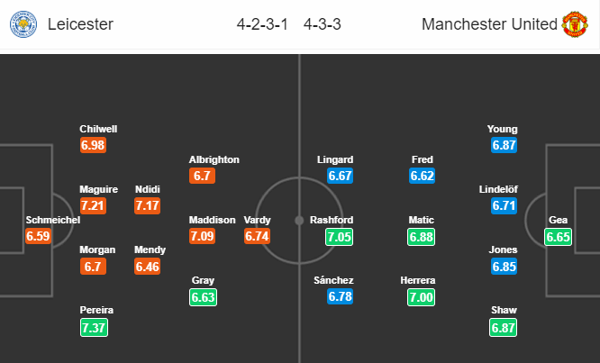 Man United vs Leicester, Soi kèo Man United vs Leicester, tỷ lệ Man United vs Leicester, Man United, Leicester, Kèo nhà cái