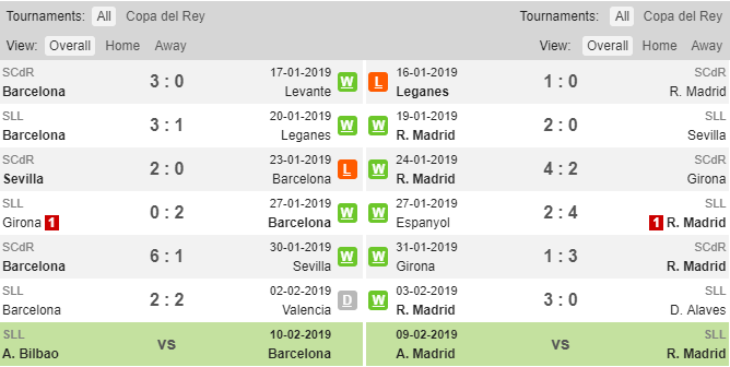 Barcelona vs Real Madrid, soi kèo Barca real, tỷ lệ Barcelona vs Real Madrid, Barcelona, Real Madrid