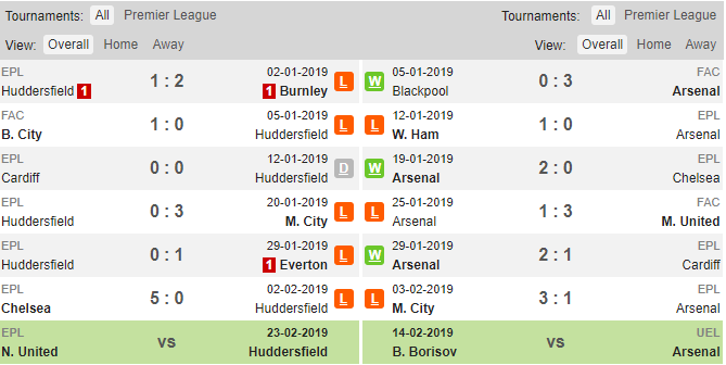 Huddersfield vs Arsenal, soi keo Huddersfield vs Arsenal, ty le Huddersfield vs Arsenal, keo nha cai, Huddersfield, Arsenal