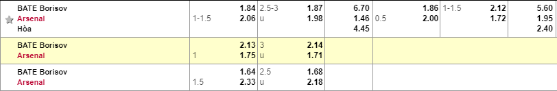 Bate Borisov vs Arsenal, soi keo Bate Borisov vs Arsenal, ty le Bate vs Ars, Arsenal, Bate Borisov