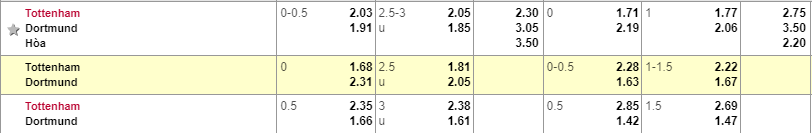 Tottenham vs Dortmund, soi keo Tottenham vs Dortmund, ty le Tottenham vs Dortmund, Tot - Dortmund, Keo nha cai
