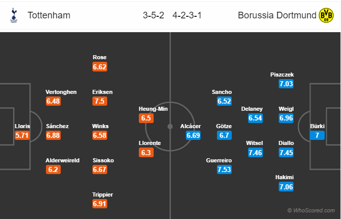 Tottenham vs Dortmund, soi keo Tottenham vs Dortmund, ty le Tottenham vs Dortmund, Tot - Dortmund, Keo nha cai