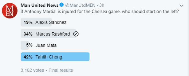Sanchez, Martial, Man United, Chong, Tahith Chong, Chelsea vs MU, FA Cup, Quỷ đỏ Stamford Bridge