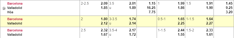Barcelona vs Valladolid, soi keo bong da hom nay, soi keo Barcelona vs Valladolid, soi keo dem nay, Barcelona, keo nha cai