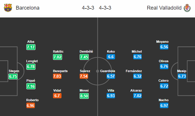 Barcelona vs Valladolid, soi keo bong da hom nay, soi keo Barcelona vs Valladolid, soi keo dem nay, Barcelona, keo nha cai